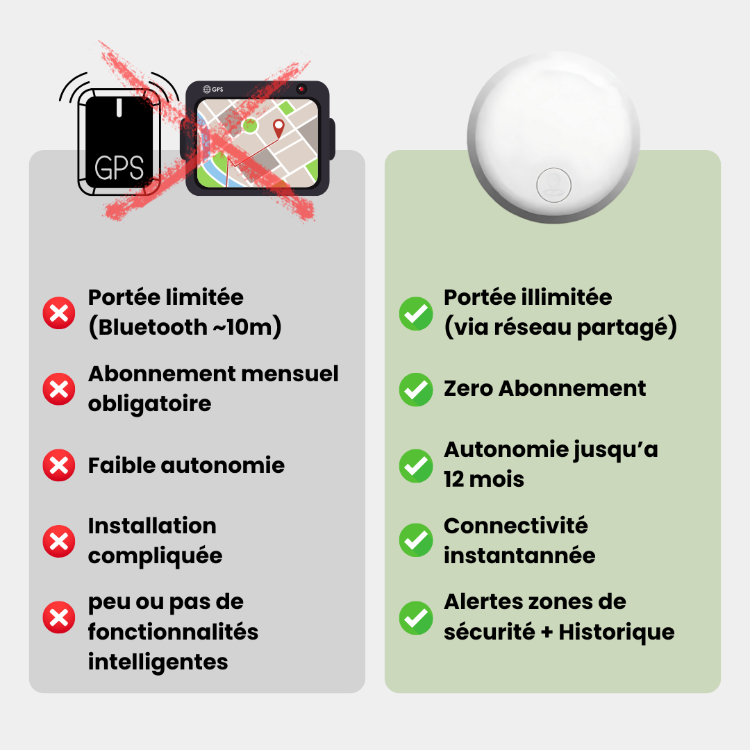 Traceur GPS Senior Sans Abonnement – Suivi Instantané sur Android et iPhone