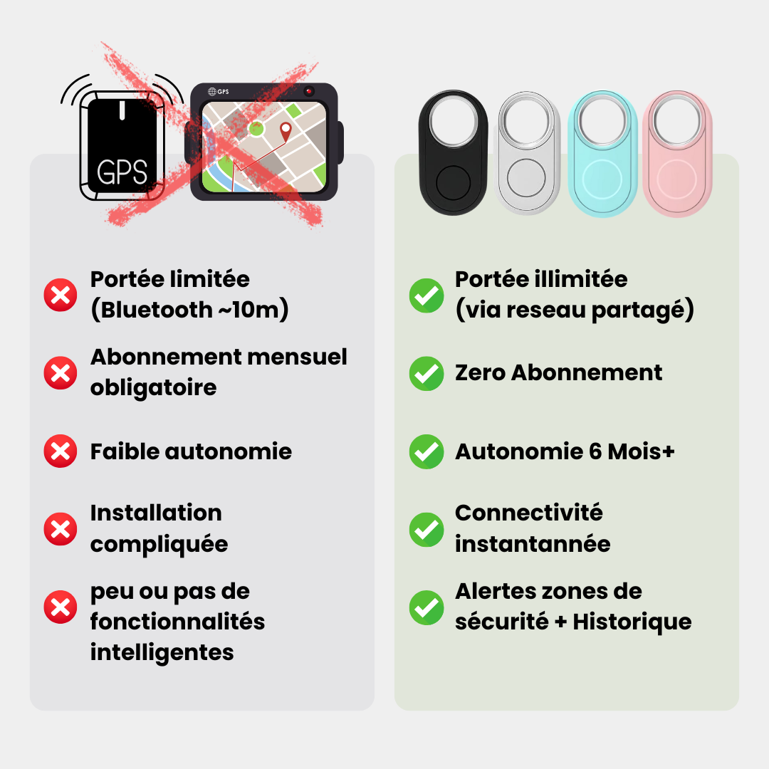 Tag GPS Senior Sans Abonnement - Compatible Android & iPhone – Protection 24/7