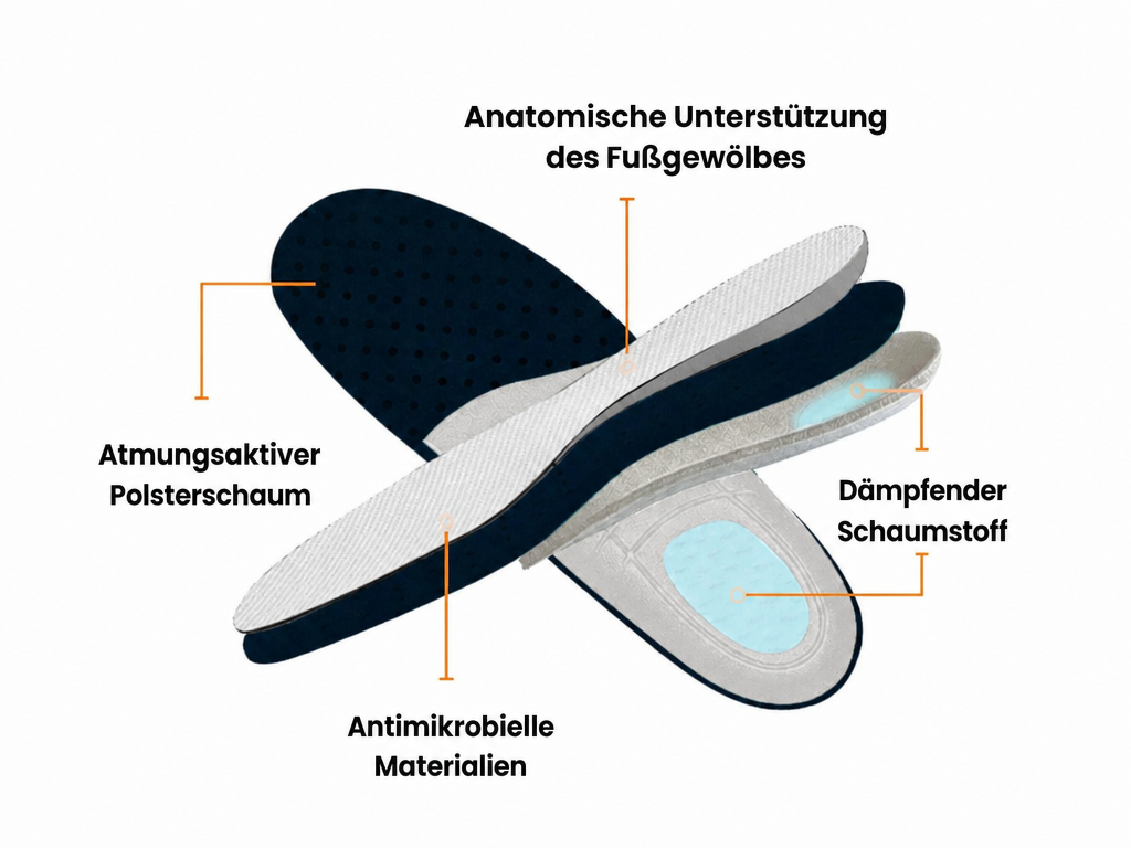 Zapatos OrthoFit™ – Komfort, orthopädische Unterstützung und Linderung